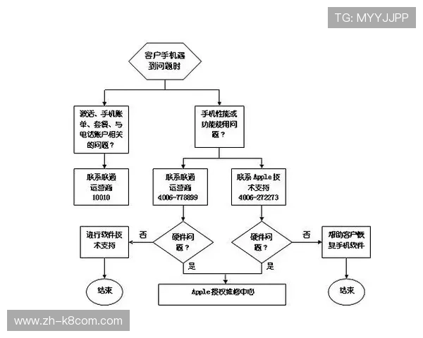 TTG电子游艺注册流程详解:新手快速上手攻略与常见问题解答 TTG电子游艺注册流程详解:新手快速上手攻略与常见问题解答